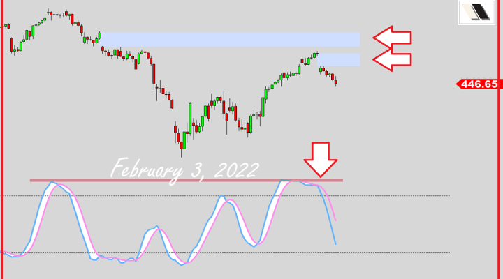 Danger In The Market?