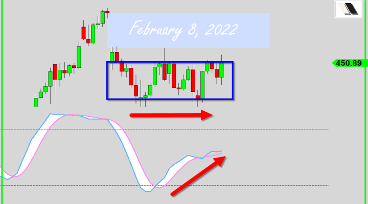 Crucial Level For The Bears?