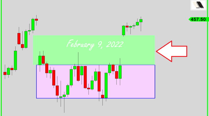 New All-Time Highs Soon?