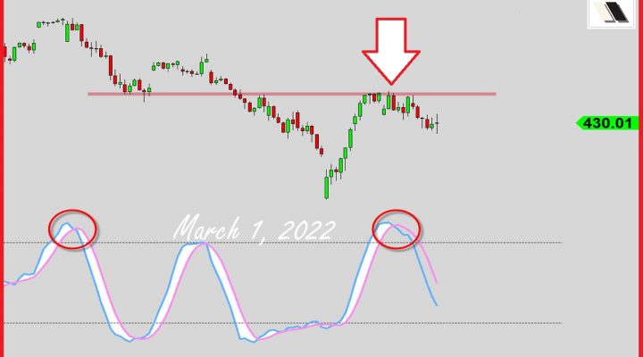 Another Chaos Coming??