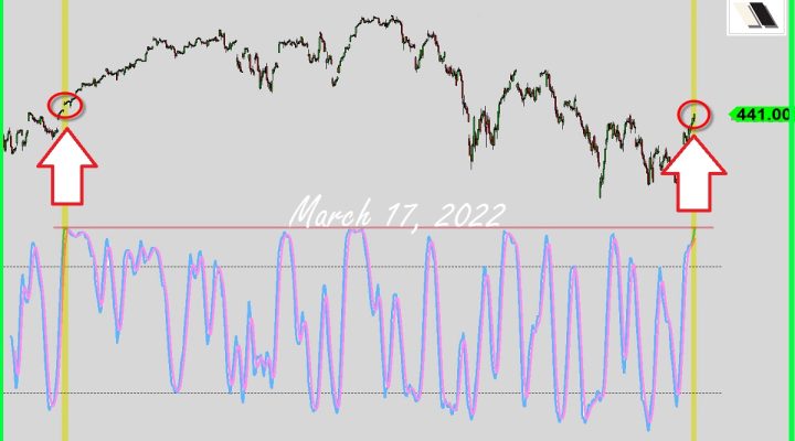 How To Analyze This?