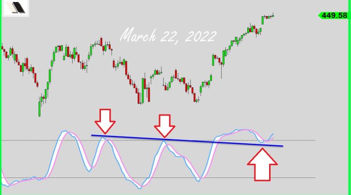 This Signal Mean Anything?