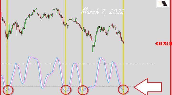 Market Crashing Down!?