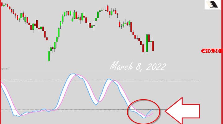 Does It Mean Anything?