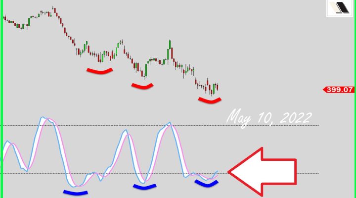 This Signal Mean Anything?