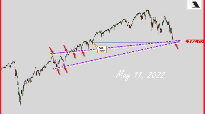 V-Shape Reversal Coming?