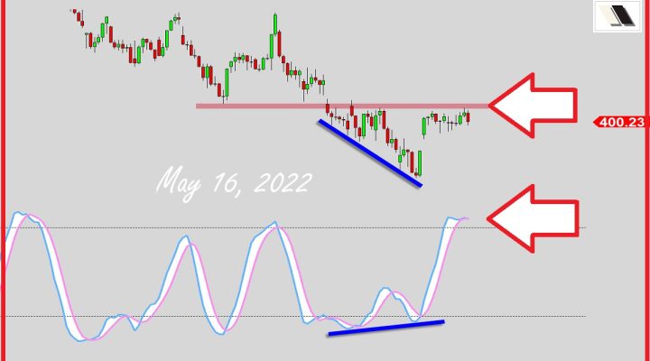Make Or Break Level?