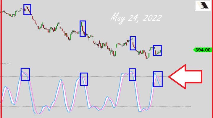 Dangerous Level Again?