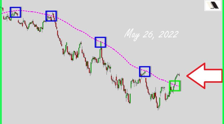 Market Breaking Out?