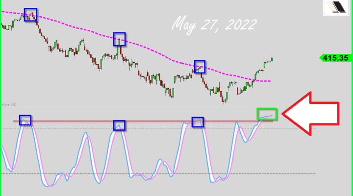 Market-Bottoming Signal?