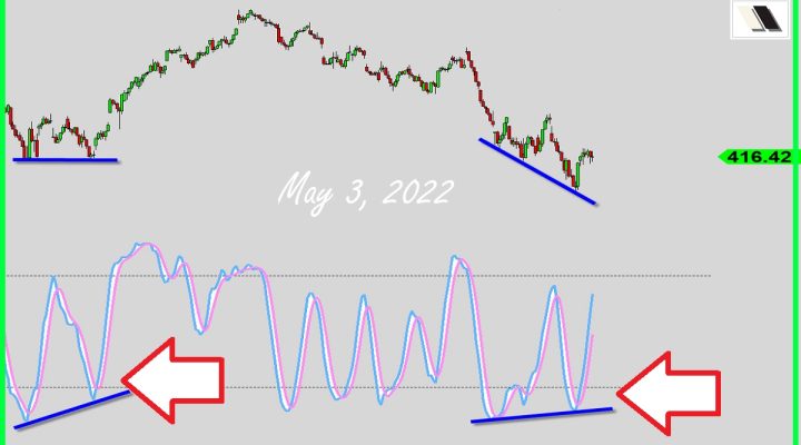 Save-The-Market Signal?