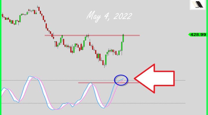 Major Reversal Signal?