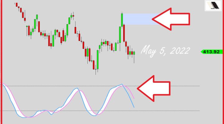 Is It Over For The Bulls?