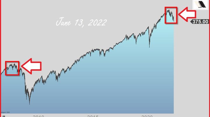 Great Depression 2.0 Coming?