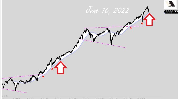Special Analysis: Understanding The Secular Trend