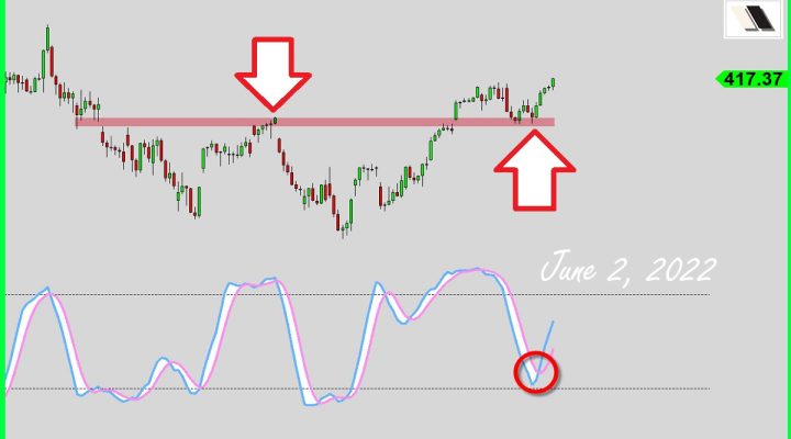Bulls Targeting SPY-430?