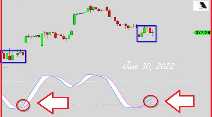 A Reversal Signal?