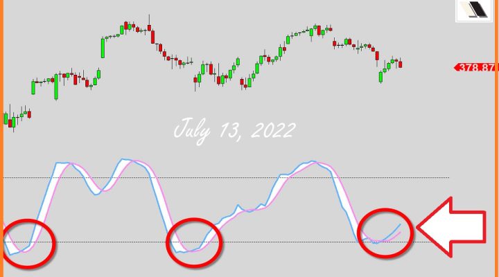 Another Reversal Signal?