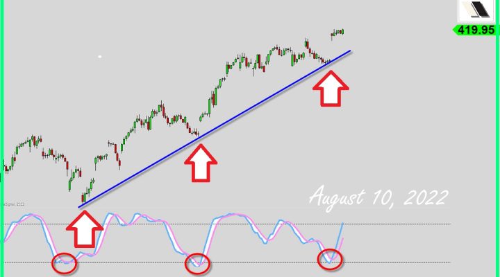 New Uptrend Is Here?