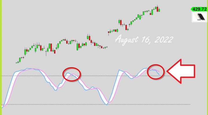 Oscillator-Overbought Signal?