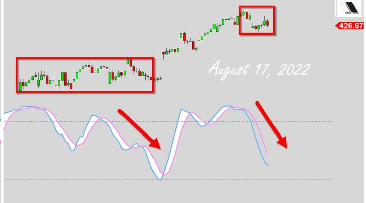 Correcting Through Time?