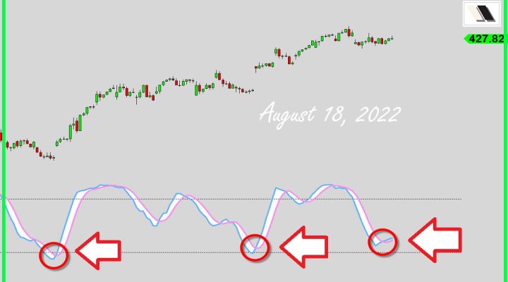 The Oscillator Cross