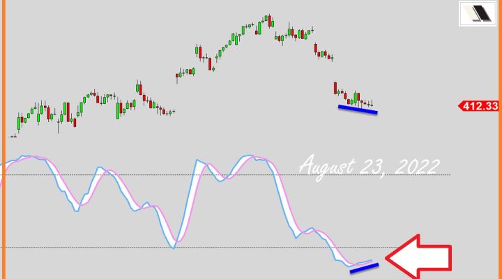 Mini-Bullish Divergence