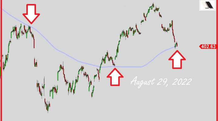The Moving Average