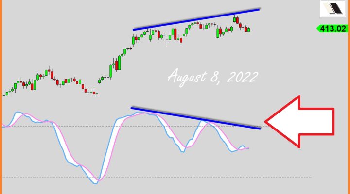 Bearish Divergence (Part 2)