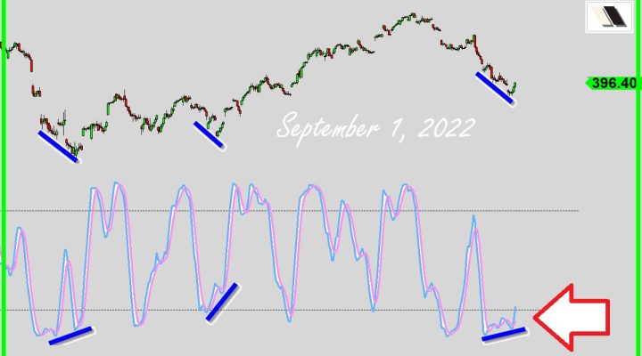 The Oscillator Signal (PART 2)