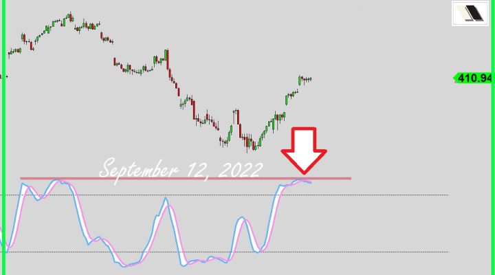 Overbought Condition