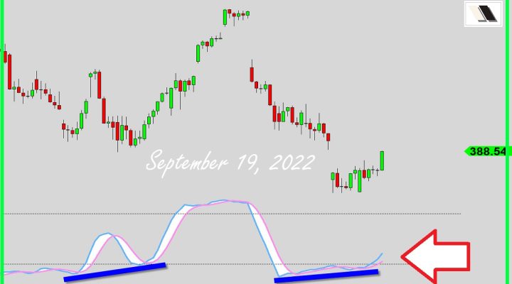 Oscillator Elevation