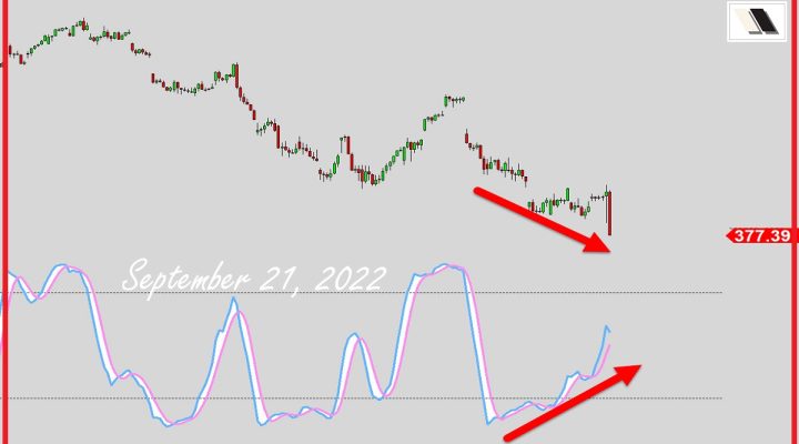 Oscillator Confusion