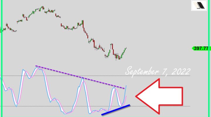The Oscillator Signal (PART 3)