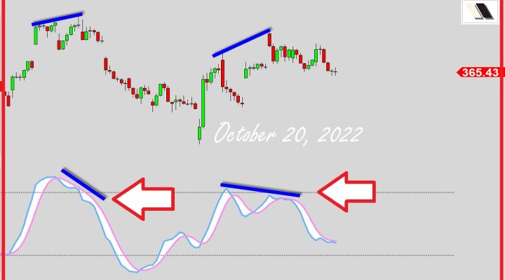 Bearish Divergence (PART 2)