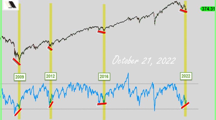 This Signal Hasn’t Appeared In 6 Years