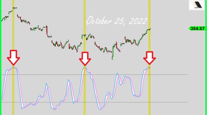 Overbought Price-Action