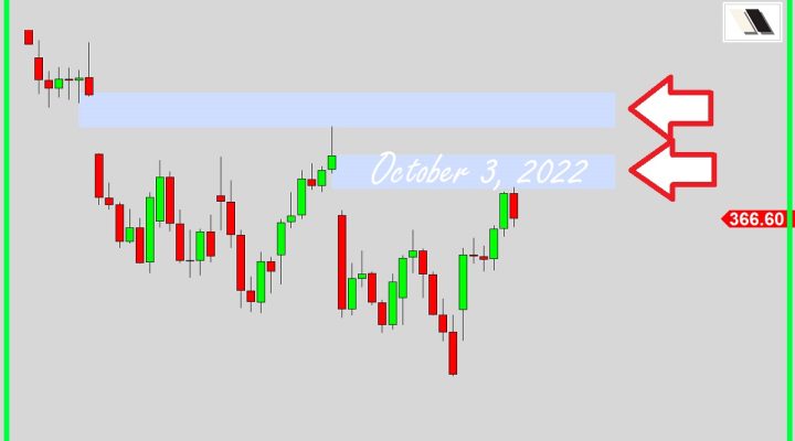 Bulls Are Failing At This