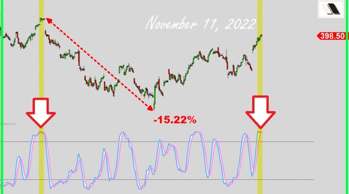 This Signal Explained