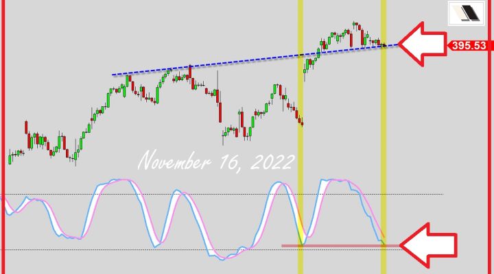 Current Support Level