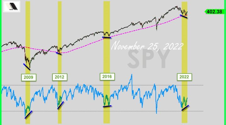 This Signal Hasn’t Appeared In 6 Years (Part 2)