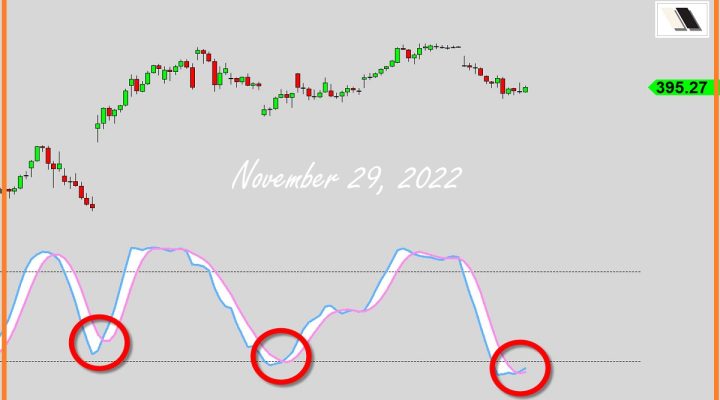 Bullish-Cross Explained