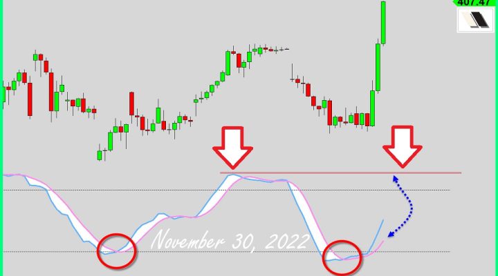 Not-Overbought Explained