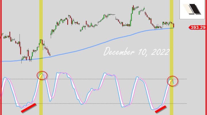 Turbulence Week Ahead