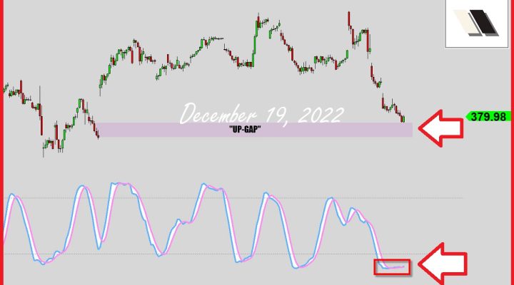 Oversold Condition Explained