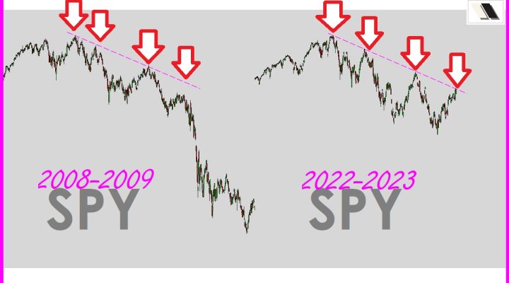 2008 Market Crash All Over Again?!