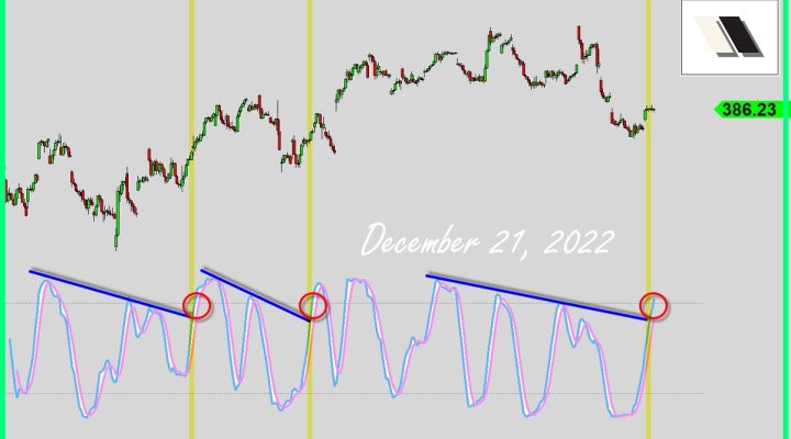 This Signal Still Valid?