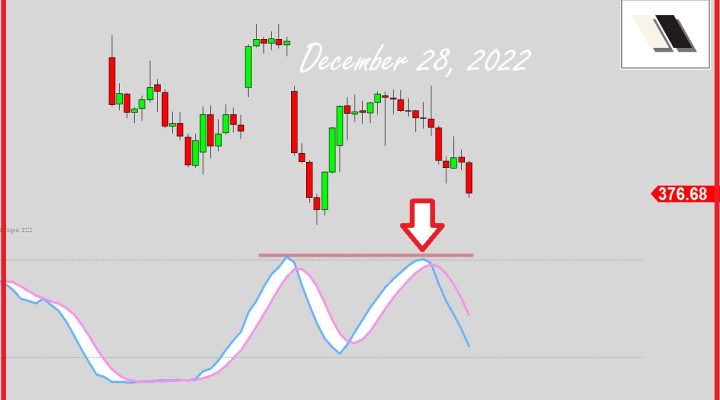 Oscillator Rejection