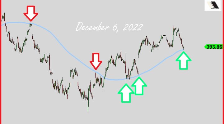 Oversold Condition Explained