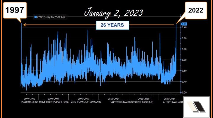 Expectations For 2023